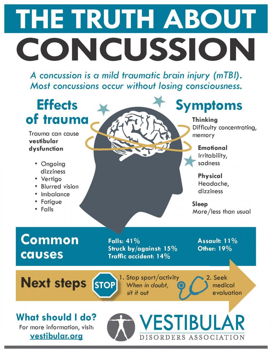 Infographics Presentations Vestibular Disorders Association